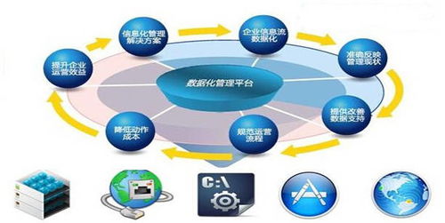 医疗器械管理软件系统基本情况介绍和功能说明