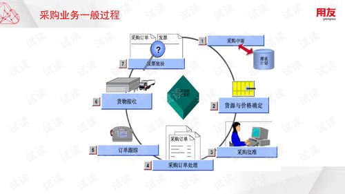 U8Cloud实施工具产品培训与采购管理软件文档资源全攻略