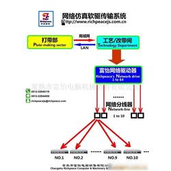 服装加工辅助设备产业链 从批发、供应到零售的全面解析